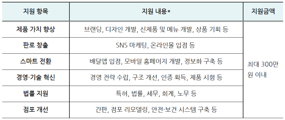 소상공인_컨설팅_지원분야.png